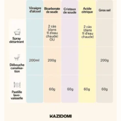 Bicarbonate Soude