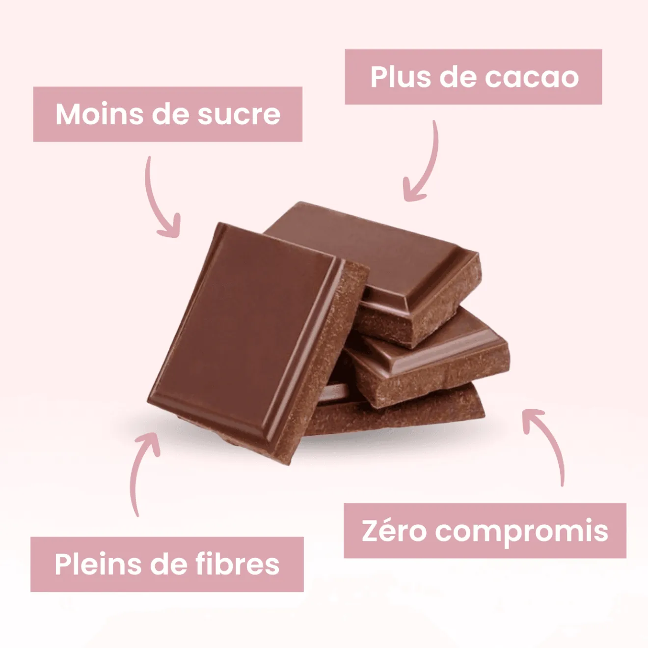Chocolat au lait IG bas