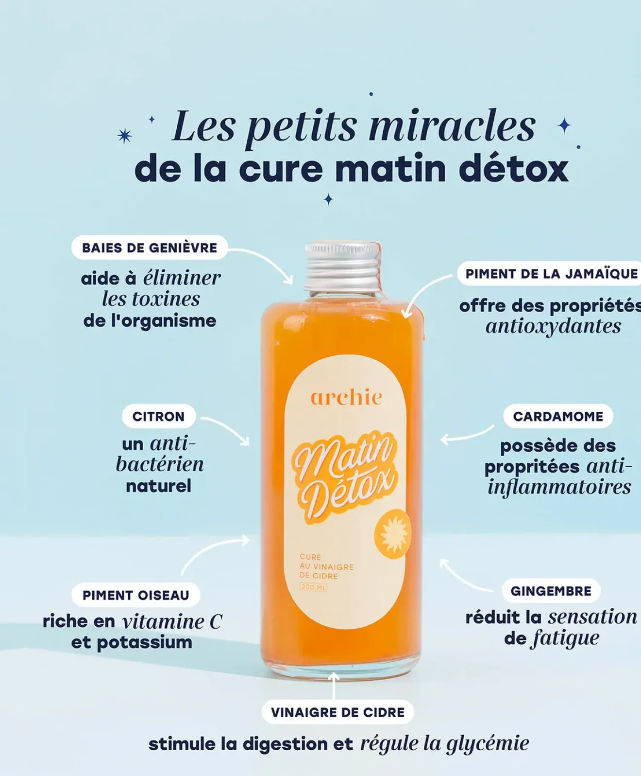 Cure Matin Detox Bio