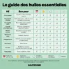 Huile Essentielle Citron Jaune (détoxifiant et drainant) Bio