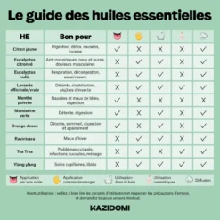 Huile Essentielle Citron Jaune (détoxifiant et drainant) Bio