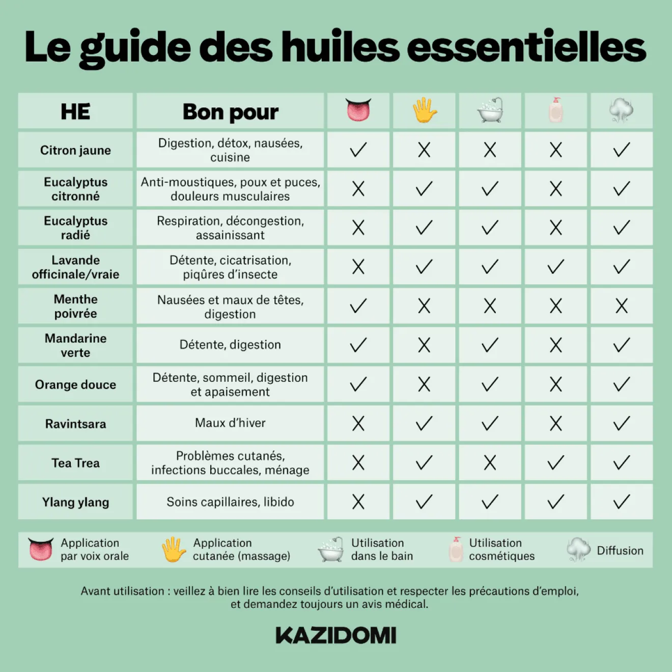 Huile essentielle Menthe Poivrée (rafraîchissant et antispasmodique) Bio