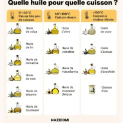 Huile Vierge Tournesol Bio