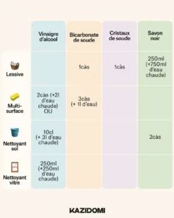 Vinaigre Alcool 12%
